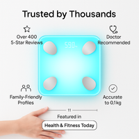 The Fit Lit Scale 2.0