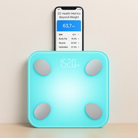 The Fit Lit Scale 2.0